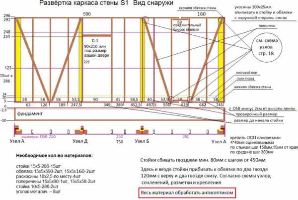 Деревянный каркас дома – Как устроен каркас дома из бруса? Технология строительства каркасного дома своими руками. Деревянные материалы для каркасных домов. строительство дома