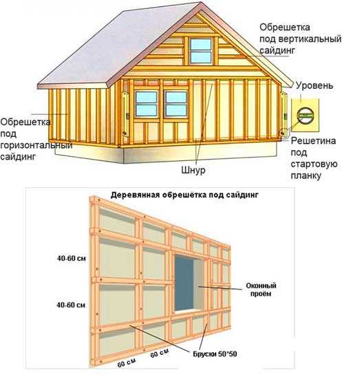 Деревянный каркас дома – Как устроен каркас дома из бруса? Технология строительства каркасного дома своими руками. Деревянные материалы для каркасных домов. строительство дома