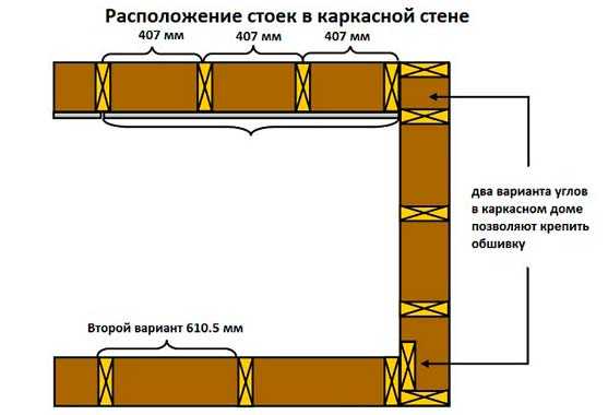 Деревянный каркас дома – Как устроен каркас дома из бруса? Технология строительства каркасного дома своими руками. Деревянные материалы для каркасных домов. строительство дома