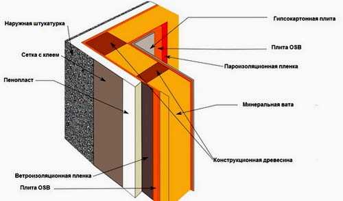 Деревянный каркас дома – Как устроен каркас дома из бруса? Технология строительства каркасного дома своими руками. Деревянные материалы для каркасных домов. строительство дома