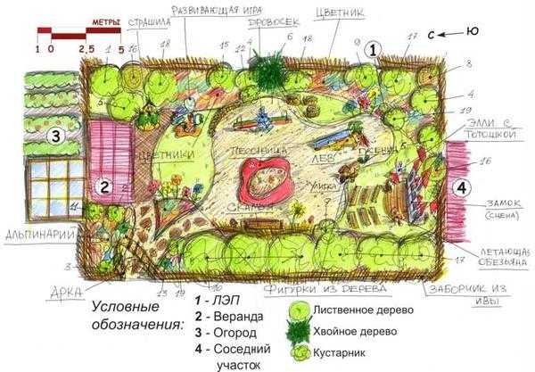 Детские площадки своими руками из дерева – Детская площадка своими руками из подручных средств на даче и в детском саду (фото). Как сделать детскую площадку своими руками? :: SYL.ru