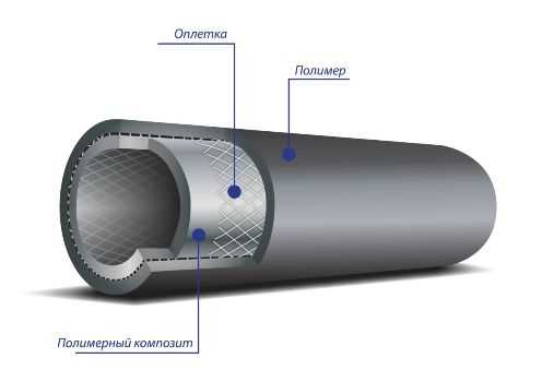 Диаметр пвх труб – размеры, диаметры пластиковых и чугунных труб для канализации, таблица, какие бывают трубы большого диаметра