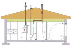 Диаметр вентиляционной трубы – Высота и диаметр вентиляционной трубы: выполняем расчет