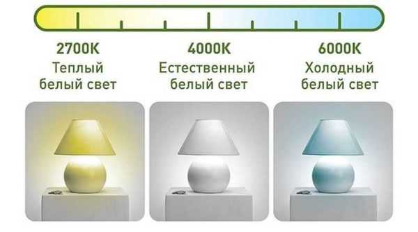 Диодные светильники для дома – Выбираем лучшие светодиодные светильники для дома