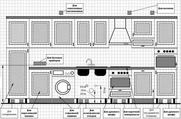 Дизайн кухни с чего начать – фото с размерами, как спроектировать самому, готовые эргономичные проекты, правила создания, как сделать типовой проект