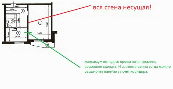 Дизайн кухня с гостиной фото – Дизайн кухни-гостиной – фото идеи 2017 года для совмещенного интерьера