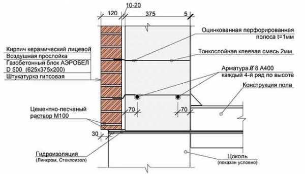 Дизайн стены покраска – фото интересных решений в интерьере, советы по подготовке стен, выбору краски, цвета, вариантов дизайна