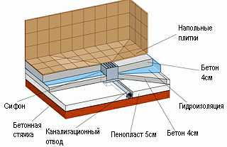 Дизайн ванной комнаты с душевой перегородкой – уголок из плитки в маленькой ванной комнате, планировка пространства и варианты-2018 интерьеров санузла