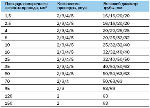 Для чего нужна гофра для кабеля – для чего нужна прокладка в гофре, как протянуть провода через гофру, какую выбрать для проводки