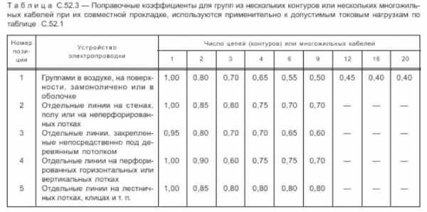 Для чего нужна гофра для кабеля – для чего нужна прокладка в гофре, как протянуть провода через гофру, какую выбрать для проводки