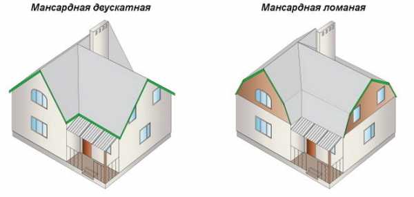 Для крыши домов – Виды кровли для крыши частного дома: обзор популярных материалов