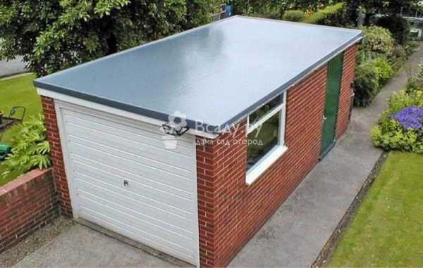Для покрытия крыши – Покрытие домов снаружи и выбор покрытия для крыши частного дома: Виды +Фото и Видео