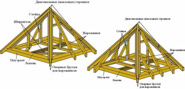 Дома с вальмовой крышей фото – что это такое, конструкция, плюсы и минусы, виды (полувальмовая, четырехскатная, двускатная), видео и фото