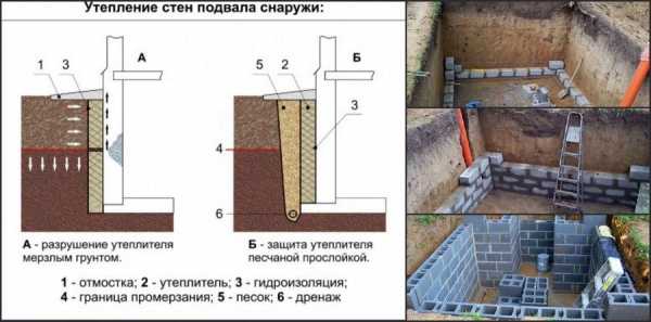 Домашний погреб – устройство, пошаговое руководство по возведению