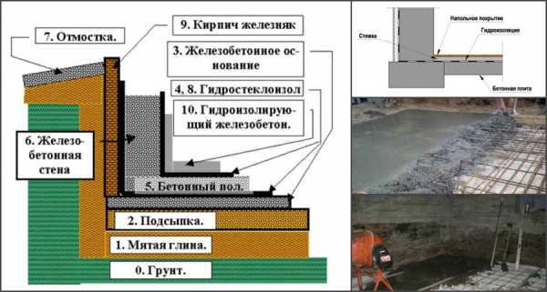 Домашний погреб – устройство, пошаговое руководство по возведению