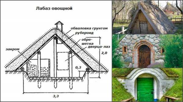 Домашний погреб – устройство, пошаговое руководство по возведению