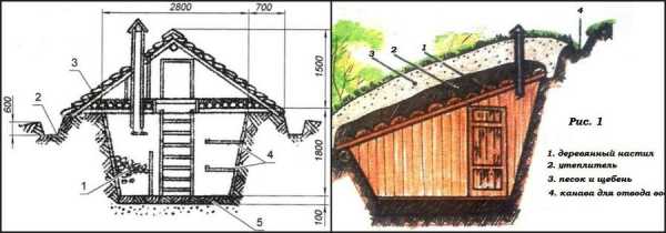 Домашний погреб – устройство, пошаговое руководство по возведению