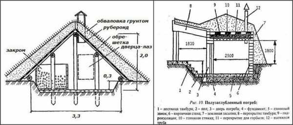 Домашний погреб – устройство, пошаговое руководство по возведению