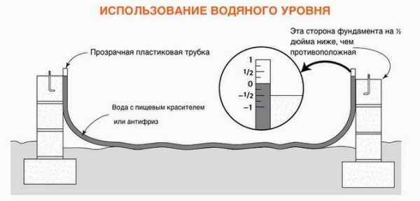 Допустимый перепад пола для укладки ламината – Укладка ламината на неровный пол: как подготовить основу, перепад