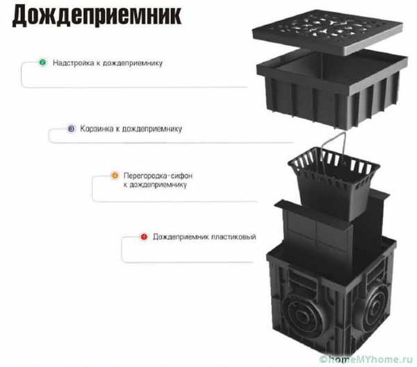 Дождеприемник своими руками из подручных материалов – Дождеприемные Колодцы: Виды, Сферы Применения, Установка