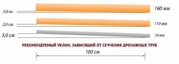 Дождеприемник своими руками из подручных материалов – Дождеприемные Колодцы: Виды, Сферы Применения, Установка