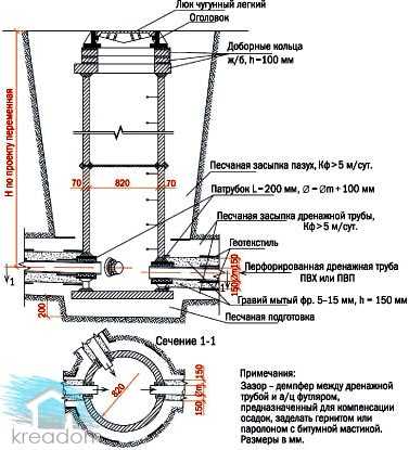 Дренаж канава – водоотводная траншея вдоль забора, устройство водосточного дренажа на участке, требования к системе отвода воды и как сделать своими руками