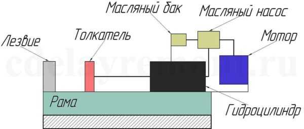 Дровокол электрический винтовой – Дровокол винтовой, конусный - изготовление своими руками по чертежам, дровокол с двигателем 220 В, выбор конуса, видео