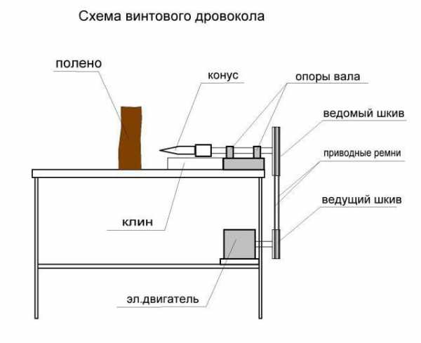 Дровокол конусный винтовой – Как сделать конусный дровокол своими руками с чертежами и видео