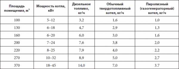 Дровяная печь длительного горения – Печи длительного горения на дровах, принципы работы, особенности устройства, видео процесса постройки печи