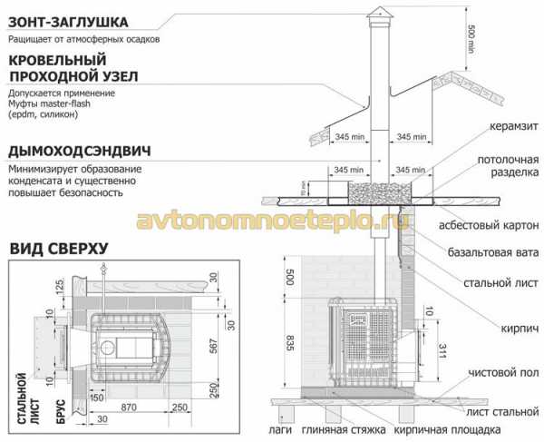 Дровяная печь с баком для бани – дровяная печка, чугунные изделия для сауны, котлы и отопительный прибор с баком, лучшие печи для русской бани