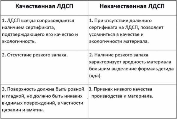 Дсп и лдсп – 5 преимуществ МДФ как материала мебели для кухни