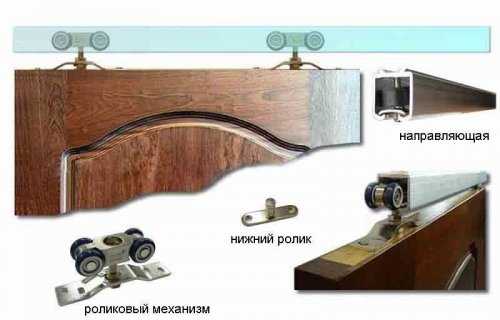 Дверь купе перегородка – Раздвижная дверь в гипсокартонной перегородке (Фото, видео)