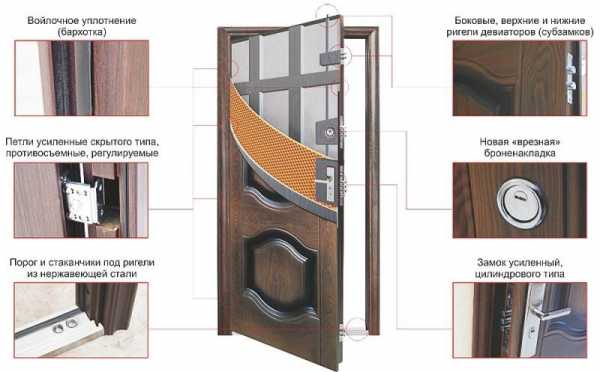 Дверь металлическую выбрать – Как выбрать входную металлическую дверь? Советы профессионала.
