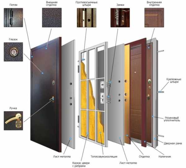 Дверь металлическую выбрать – Как выбрать входную металлическую дверь? Советы профессионала.