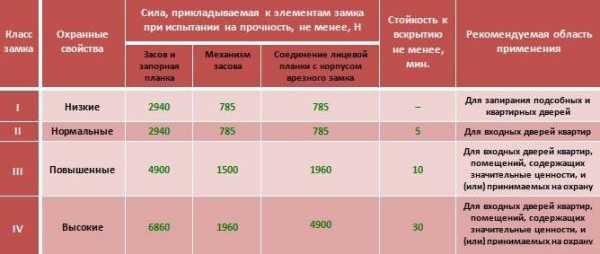 Дверь металлическую выбрать – Как выбрать входную металлическую дверь? Советы профессионала.