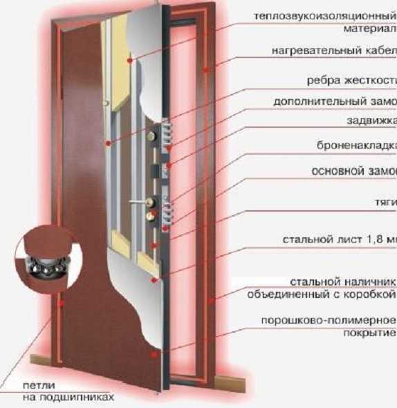 Дверь металлическую выбрать – Как выбрать входную металлическую дверь? Советы профессионала.