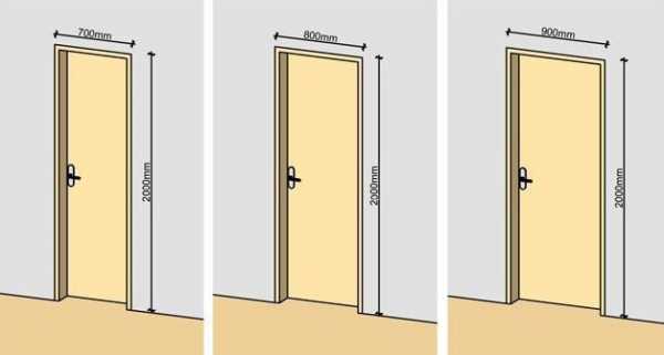 Дверь стандарт – стандартные габариты железных дверей квартиры и частного дома, стандарт для китайских моделей, какие бывают