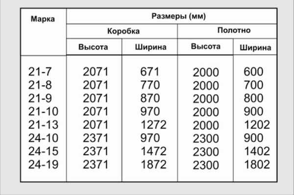 Дверь входная металлическая размеры проема – размеры коробки под металлическую и деревянную дверь, как отделать дверной проем, какие должны быть расстояния при расширении