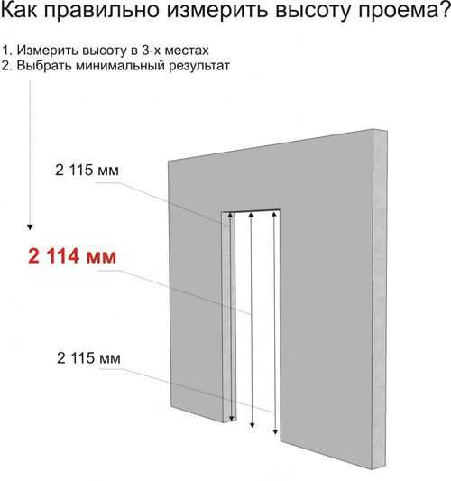 Дверь входная металлическая размеры проема – размеры коробки под металлическую и деревянную дверь, как отделать дверной проем, какие должны быть расстояния при расширении