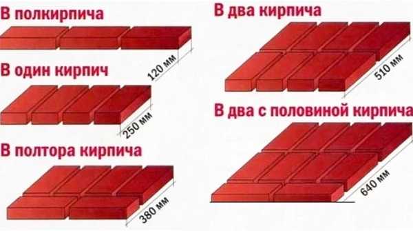 Двери железные размеры коробки – стандартные высота и ширина полотна с коробкой в квартире и частном доме, как правильно подобрать нужный стандарт.