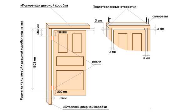 Дверная коробка размеры – РАЗМЕР ДВЕРНОЙ КОРОБКИ МЕЖКОМНАТНОЙ ДВЕРИ. Стандартные размеры, пример расчета дверного проема и коробки