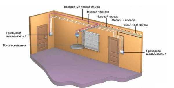 Двухклавишные проходные переключатели схема подключения – Проходной выключатель схема подключения на 2 клавиши. Полезные советы для правильного использования схемы подключения двухклавишного проходного выключателя