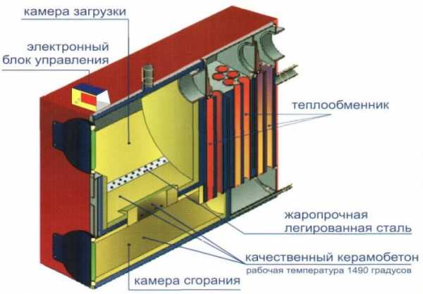 Двухконтурный твердотопливный котел – Преимущества и недостатки двухконтурных котлов на твердом топливе — Отопление, водоснабжение и канализация — подробный справочник