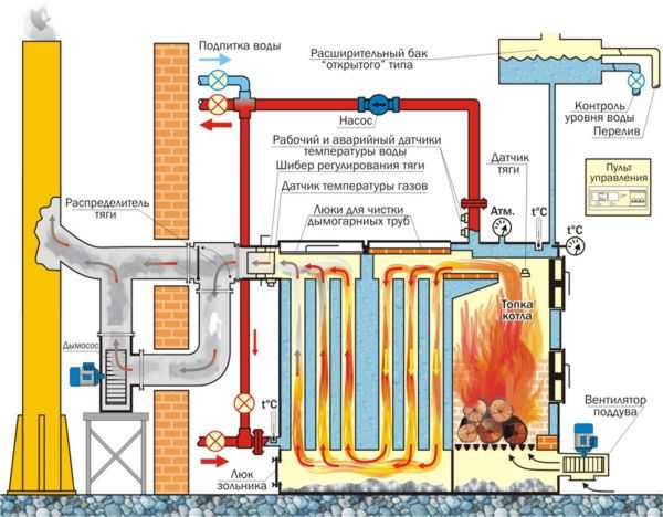 Двухконтурный твердотопливный котел – Преимущества и недостатки двухконтурных котлов на твердом топливе — Отопление, водоснабжение и канализация — подробный справочник