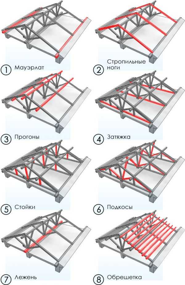 Двухскатная крыша с террасой фото – как сделать своими руками, разновидности домов с «двухскаткой», расчет кровли и оптимальный угол наклона
