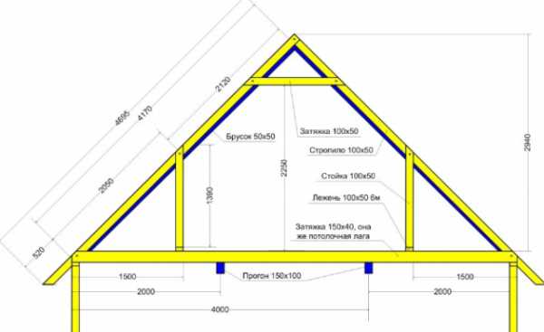 Двухскатная крыша своими руками чертежи – Как построить двухскатную крышу самостоятельно, необходимые для этого материалы и инструменты