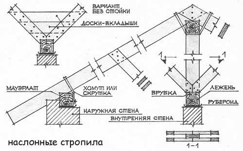 Двухскатная крыша своими руками чертежи – Как построить двухскатную крышу самостоятельно, необходимые для этого материалы и инструменты