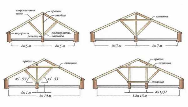 Двухскатная крыша своими руками чертежи – Как построить двухскатную крышу самостоятельно, необходимые для этого материалы и инструменты