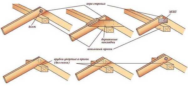 Двухскатная крыша своими руками чертежи – Как построить двухскатную крышу самостоятельно, необходимые для этого материалы и инструменты