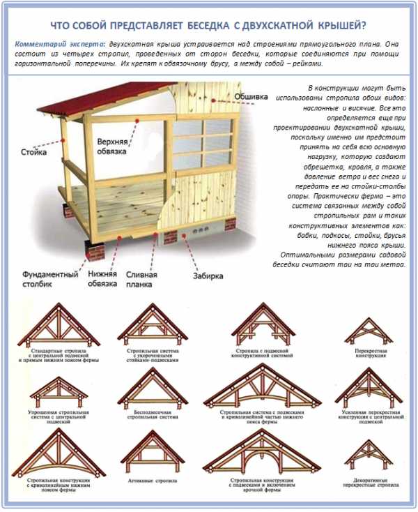 Двухскатные беседки – Двухскатная крыша для беседки – особенности конструкции и монтажа